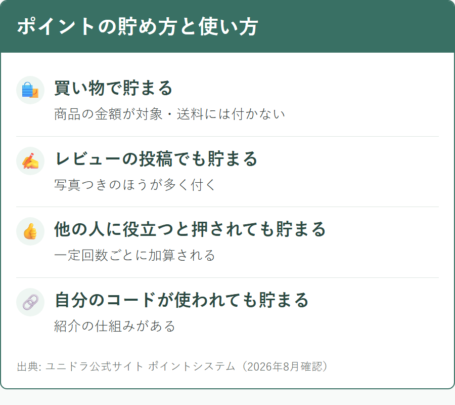 ユニドラでポイントを貯める方法と、使うときのルール
