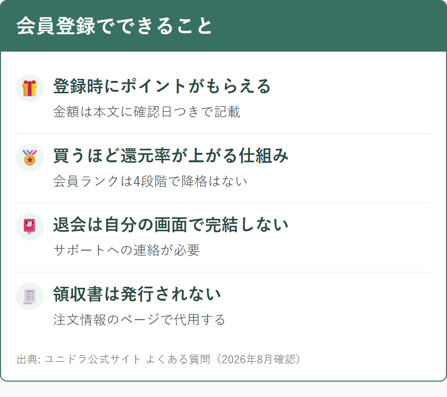 ユニドラの会員登録で得られる特典と、退会や問い合わせの方法