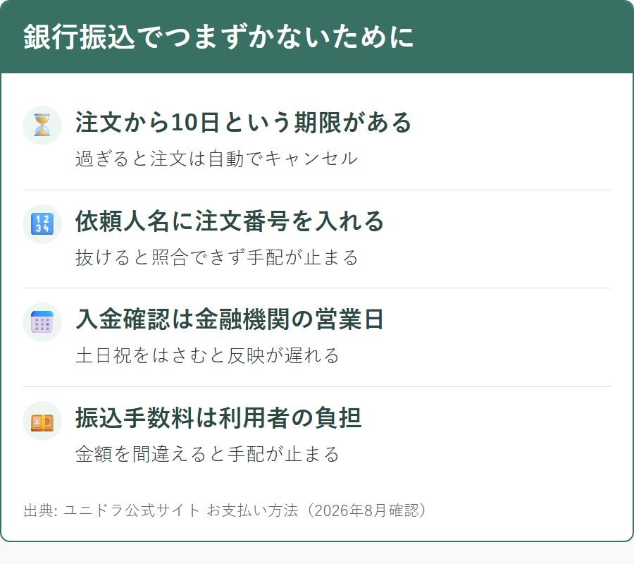 ユニドラで銀行振込を選んだときに注意する点