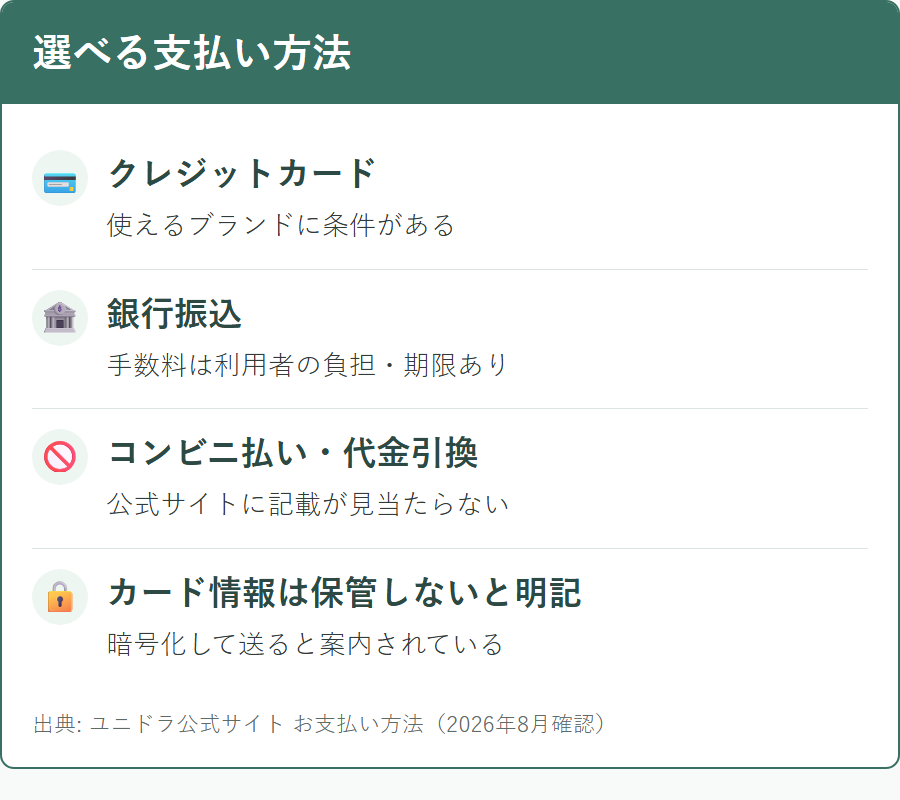 ユニドラで選べる支払い方法と、それぞれの特徴