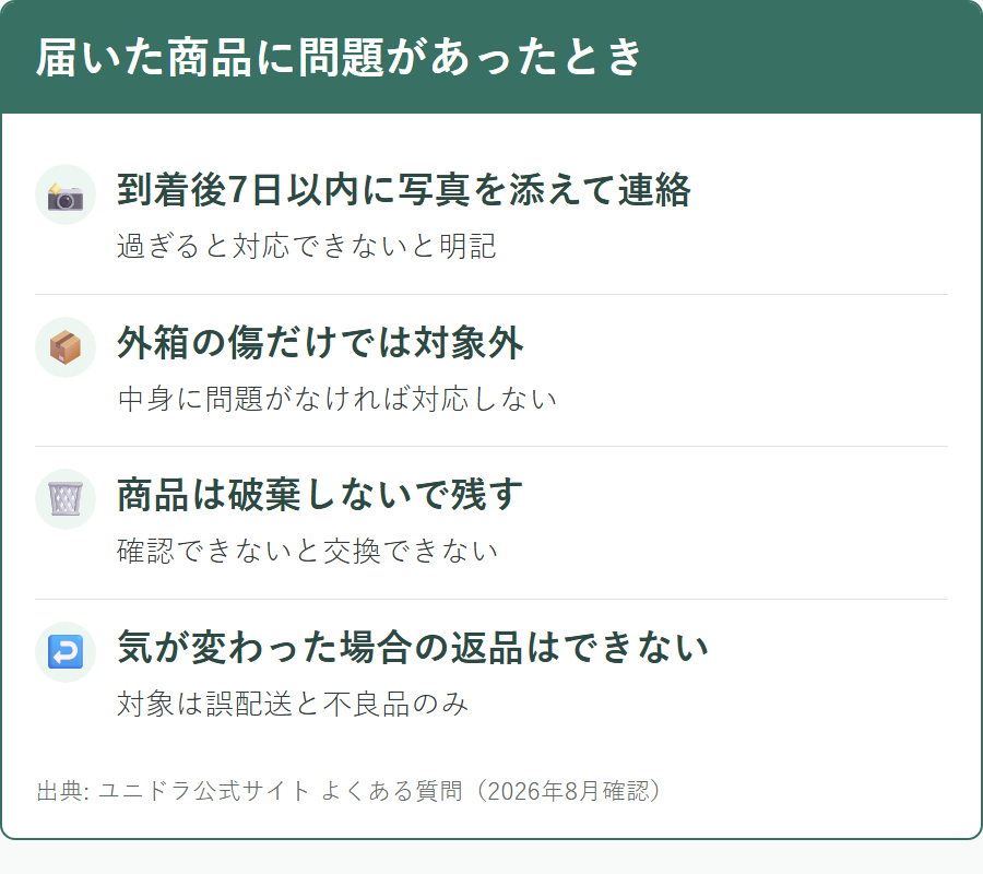 ユニドラで不良品や誤配送があったときの連絡方法と期限