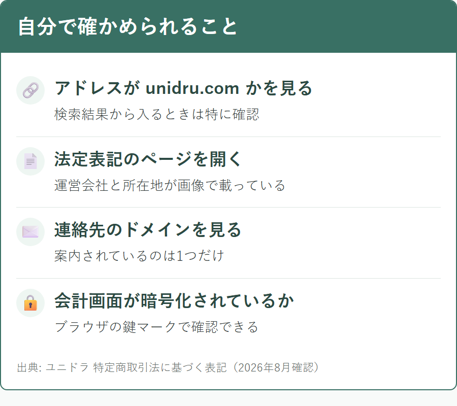 ユニドラが公式サイトかどうかを自分で確かめる手順
