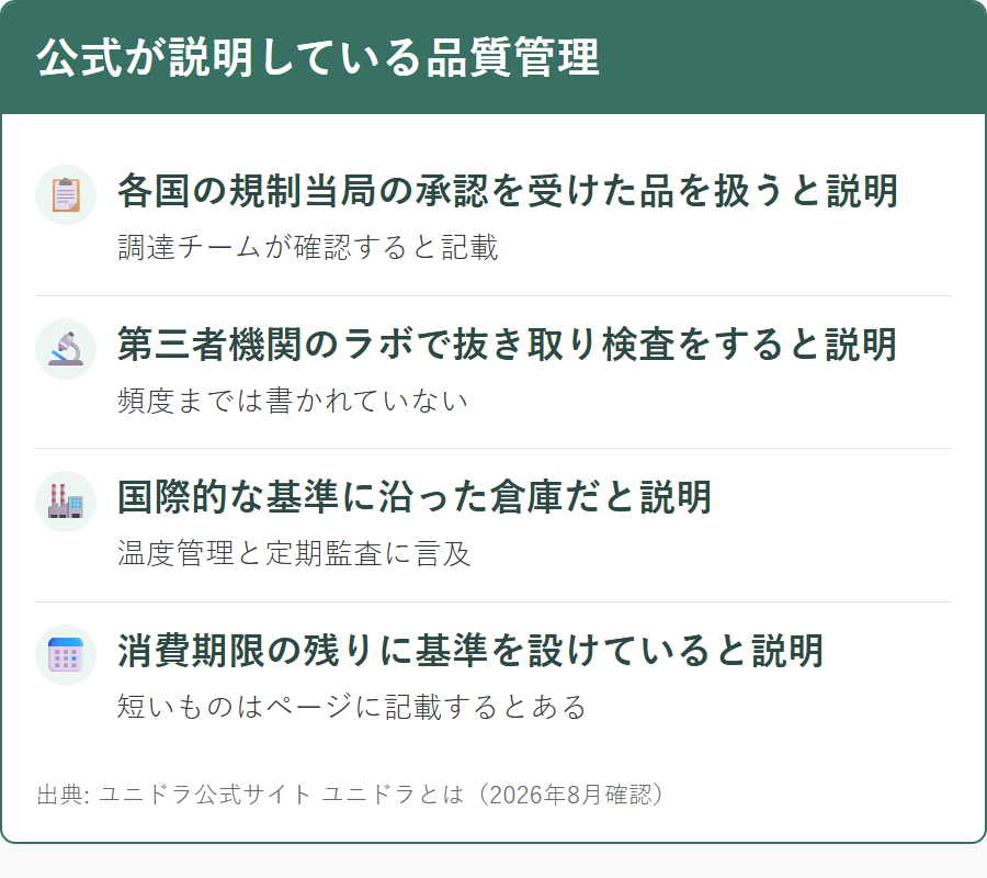 ユニドラの公式サイトが説明している品質管理の内容