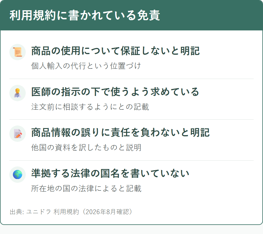 ユニドラの利用規約に書かれている免責事項の範囲