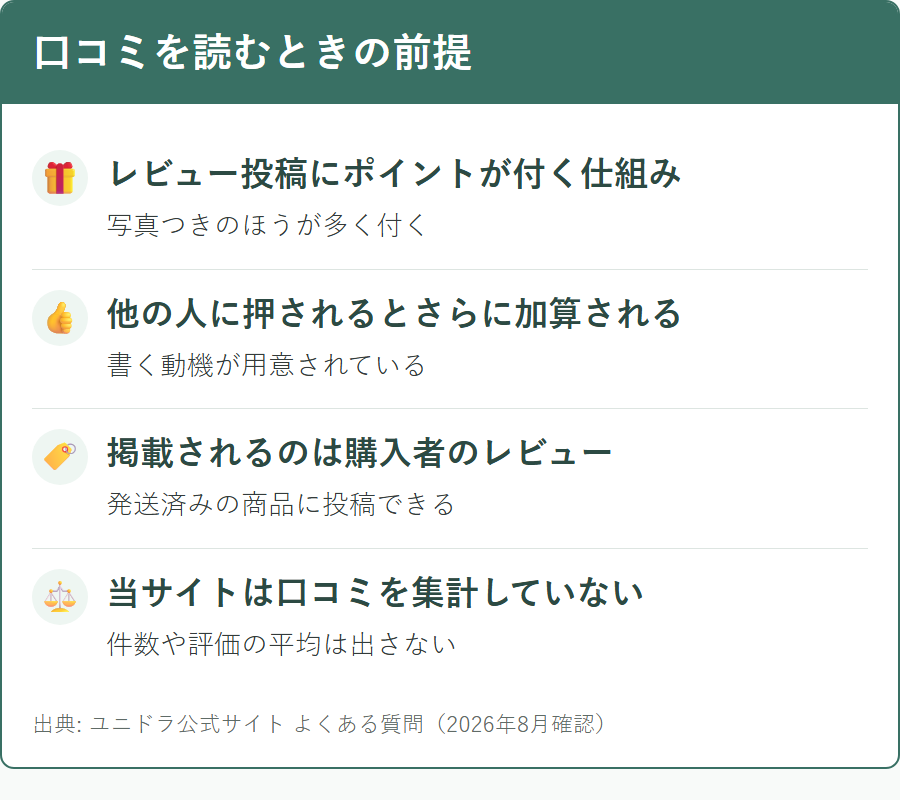 ユニドラのレビューや口コミを読むときに知っておきたい前提