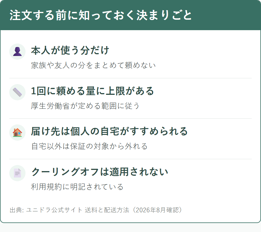 ユニドラを利用する前に知っておきたい個人輸入の制度上のルール