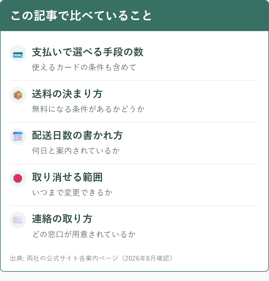 ユニドラとオオサカ堂を比較する6つの観点