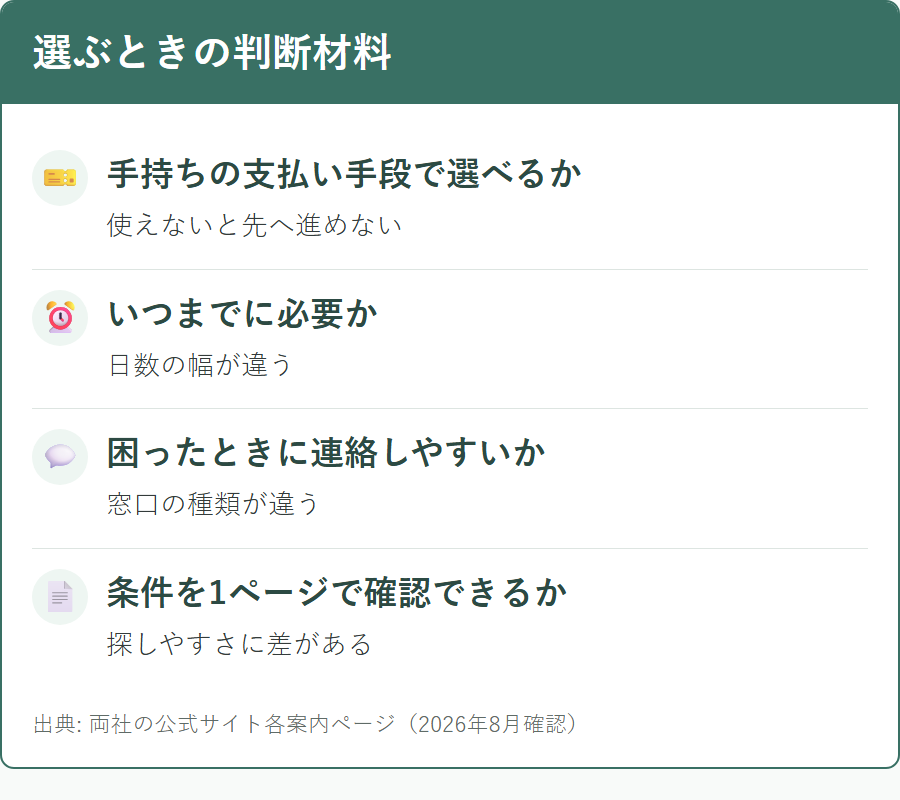 ユニドラとオオサカ堂のどちらを選ぶかを判断する材料